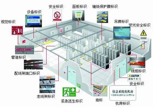  中心機(jī)房各標(biāo)示應(yīng)用管理圖