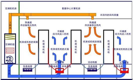 中心機(jī)房系統(tǒng)運(yùn)行示意圖